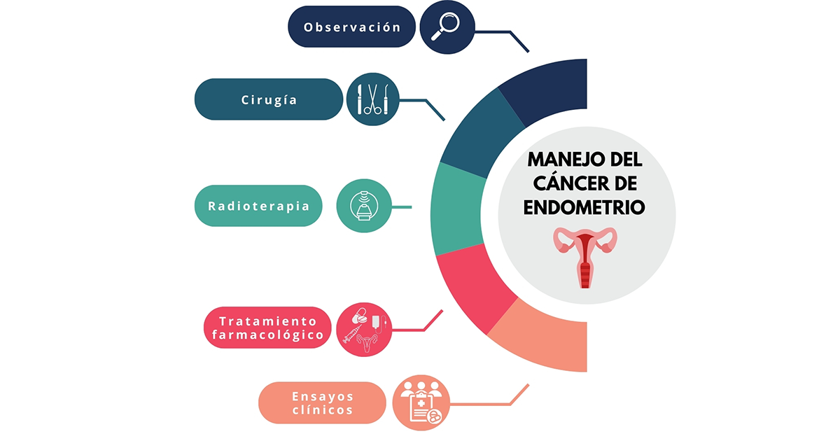 Cancer de utero tratamiento