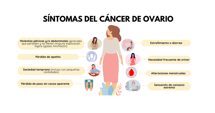 Infografía sobre los sintomas cancer de ovario