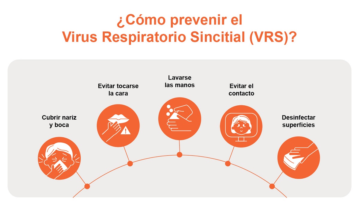 Infografía ¿Cómo prevenir el Virus Respiratorio Sincitial (VRS)?