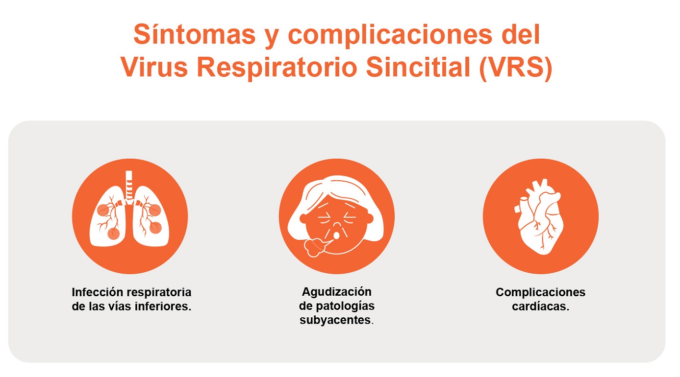Infografía Síntomas y complicaciones del Virus Respiratorio Sincitial (VRS)