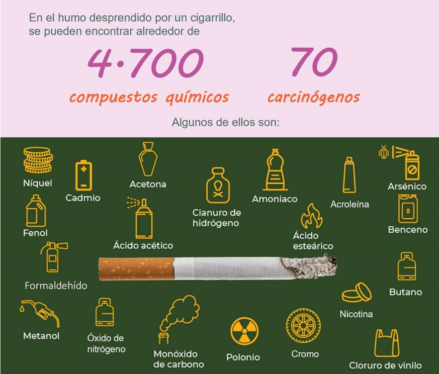 Imágenes de los principales compuestos tóxicos del tabaco