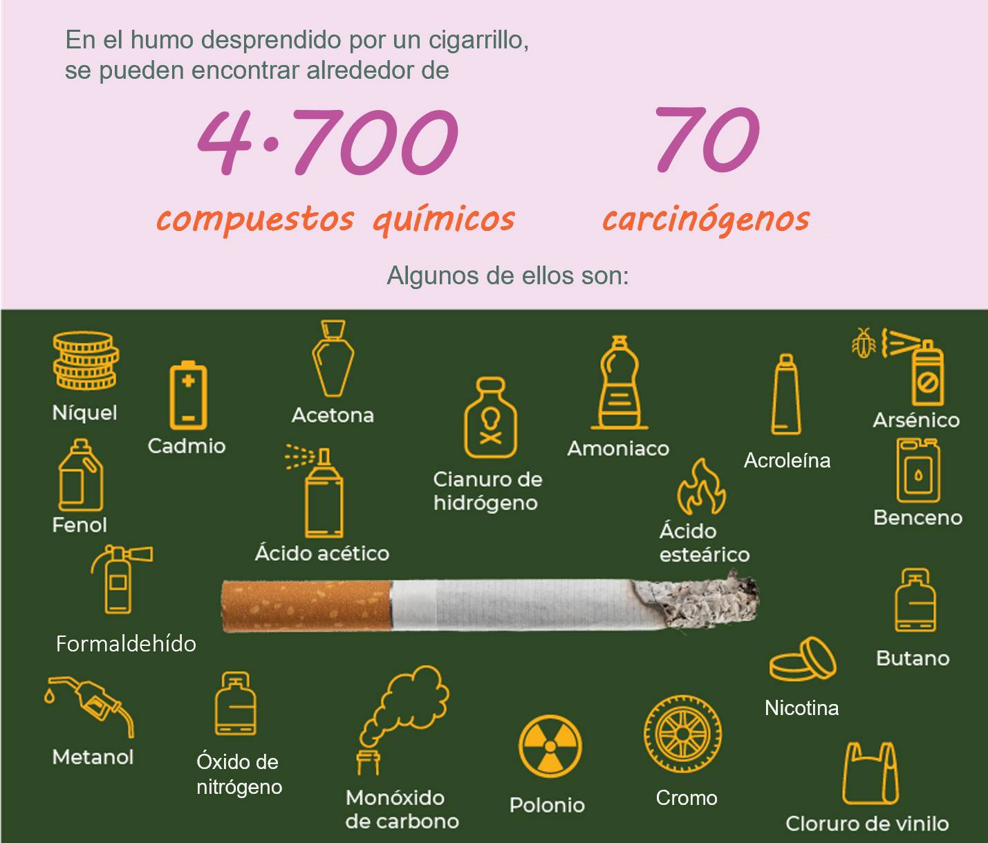 Compuestos tóxicos del tabaco