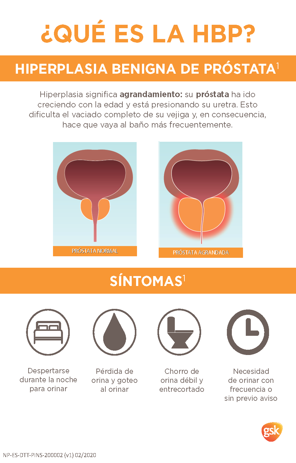 hiperplasia benigna de próstata: síntomas