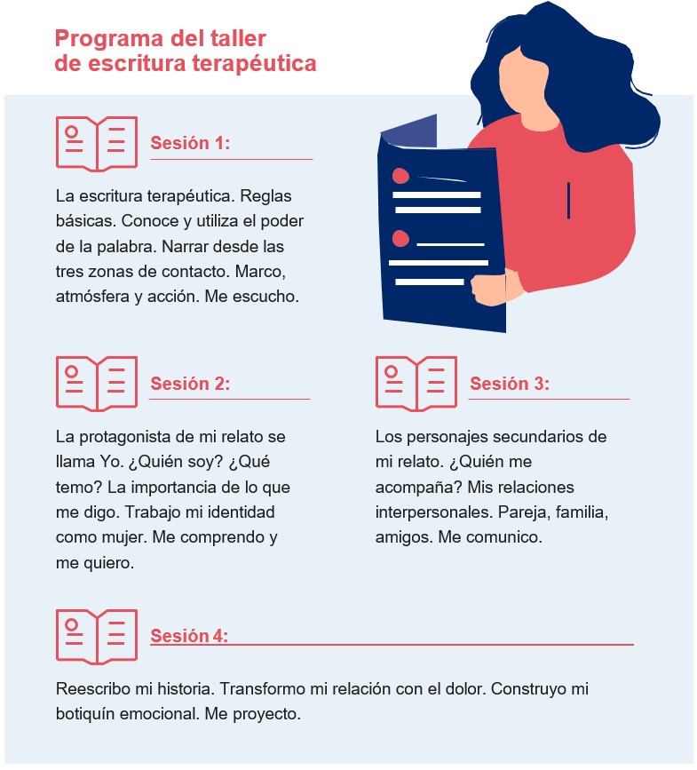 Programa del taller