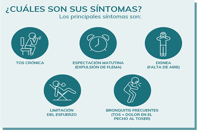 Principales síntomas de la EPOC Principales síntomas de la EPOC