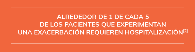 1 de cada 5 exacerbaciones de epoc requieren hospitalizacion Exacerbación1 de cada 5 exacerbaciones de epoc requieren hospitalizacion
